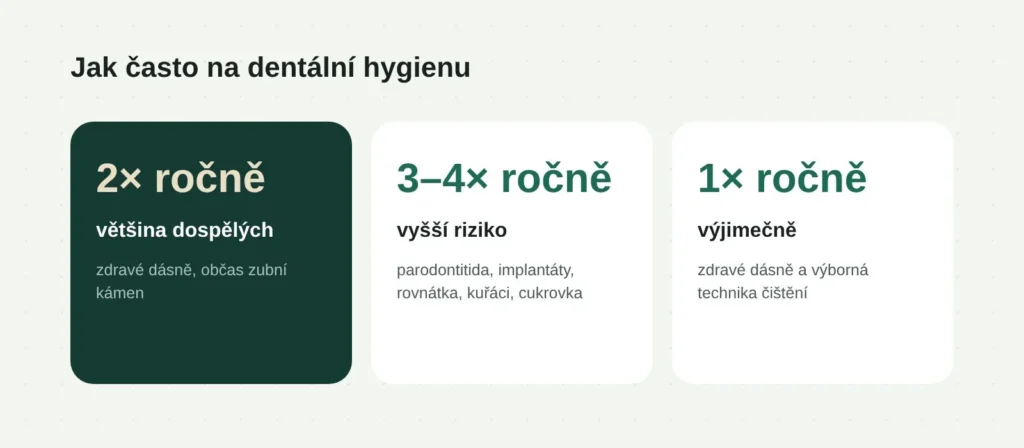 Jak často na dentální hygienu podle stavu dásní